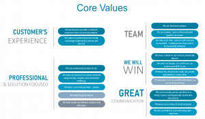 core values mvp