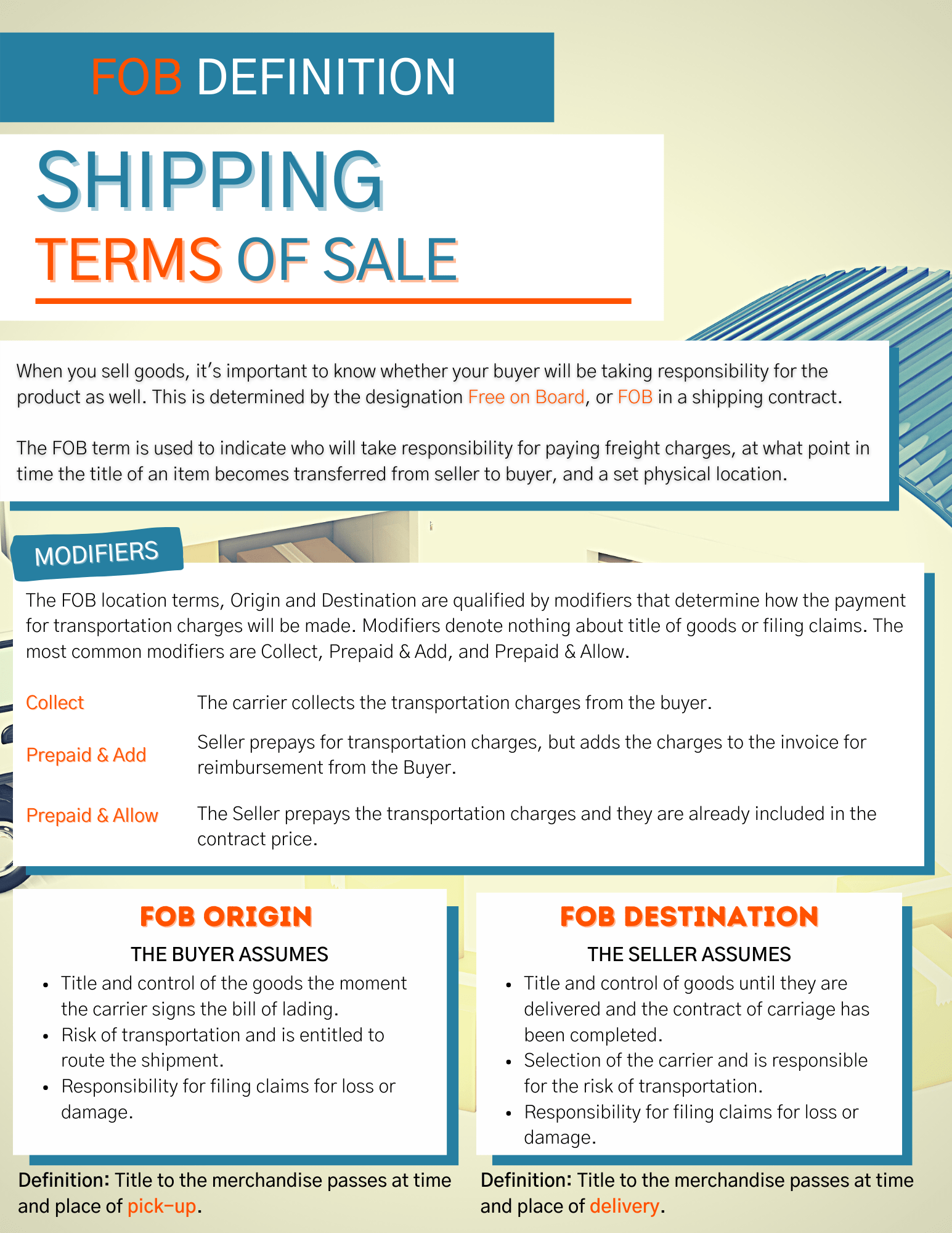 FOB Definition And How To Use It In Shipping Terms Of Sale